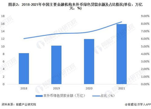 2022年中國綠色金融細分產品發(fā)展現(xiàn)狀及市場規(guī)模分析 細分產品發(fā)展勢頭較好