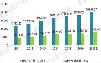 國家秸稈產業聯盟丨2018年活性炭行業發展分析,秸源環保炭產業項目大有可為